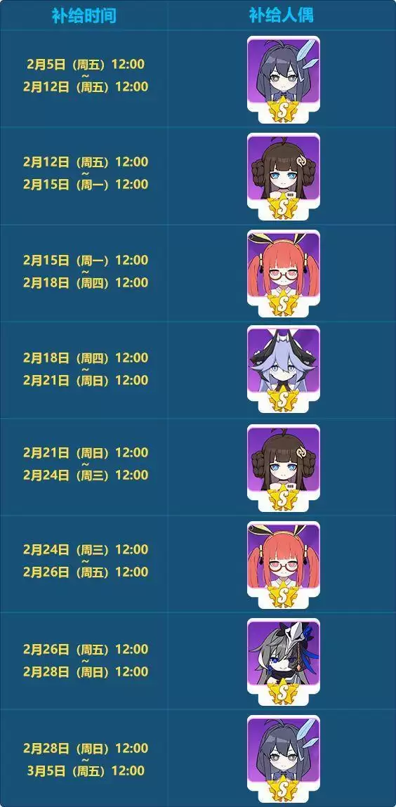 崩坏3春节补给人偶上线时间表