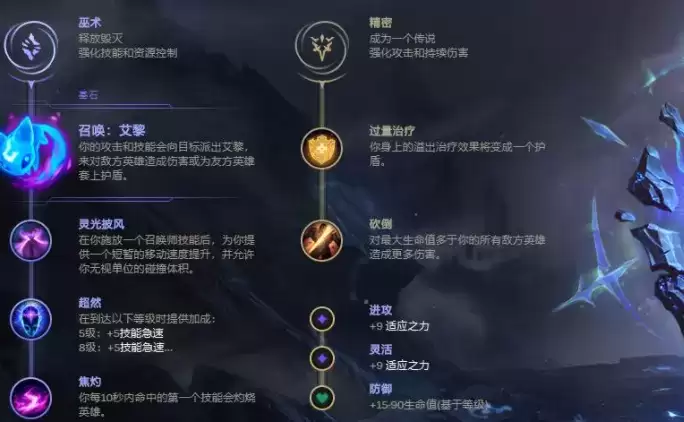 英雄联盟2021猫咪无限火力最强出装推荐