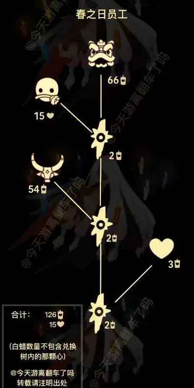 光遇2.10-2.17春节期间办公室物品兑换图