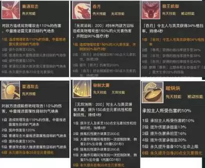 天谕手游SSR英灵熙然强度及定位分析