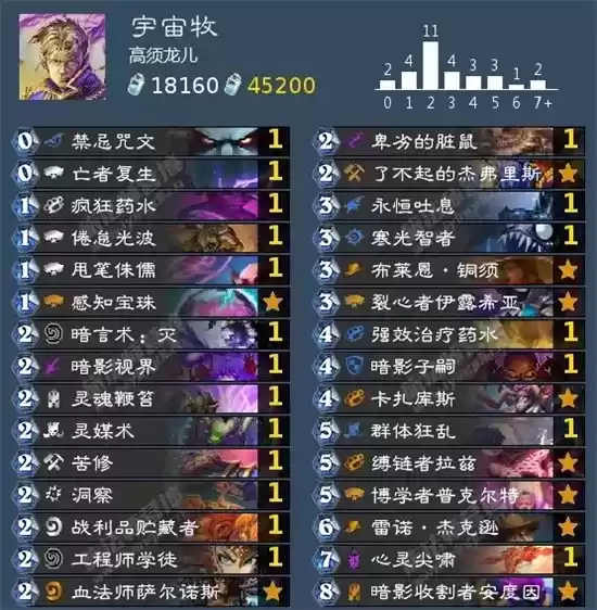 炉石传说狂野T1卡组详情一览 炉石传说狂野T1卡组详情一览