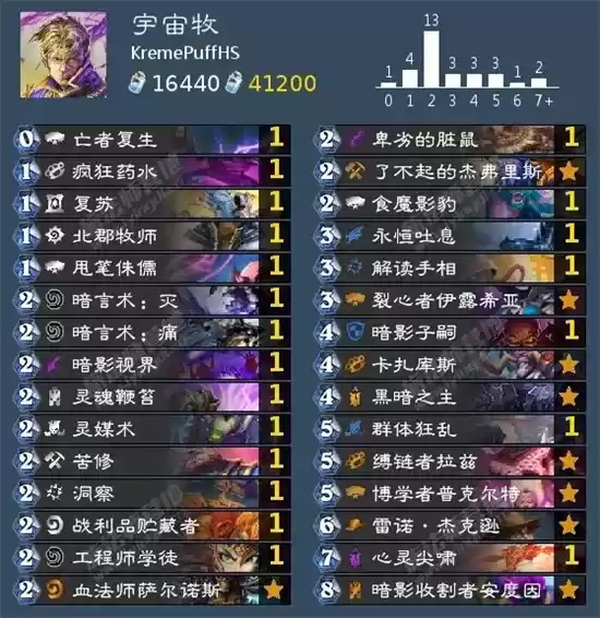 炉石传说狂野T1卡组详情一览 炉石传说狂野T1卡组详情一览