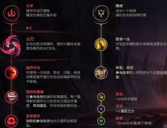 2021LOL无限火力女枪最强出装和天赋介绍