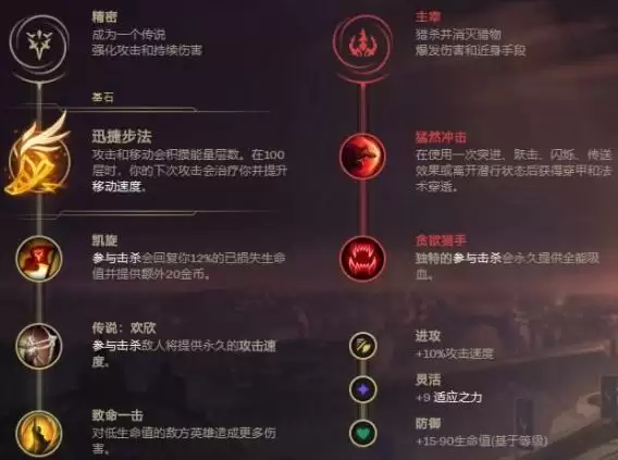 2021LOL无限火力烬最强出装和天赋介绍