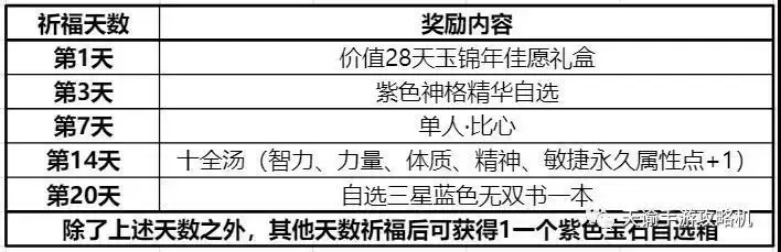 天谕手游福牛招财牛牛币获取方式及祈福奖励一览