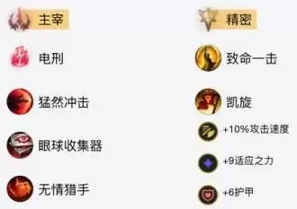 2021LOL无限火力皇子最强出装和天赋介绍