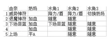 《另一个伊甸:超越时空的猫》暗影沙罗曼达打法攻略