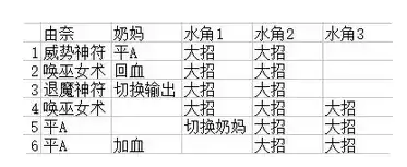 《另一个伊甸:超越时空的猫》暗影沙罗曼达打法攻略