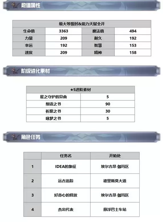《另一个伊甸：超越时空的猫》AS伊丝卡技能及属※一览