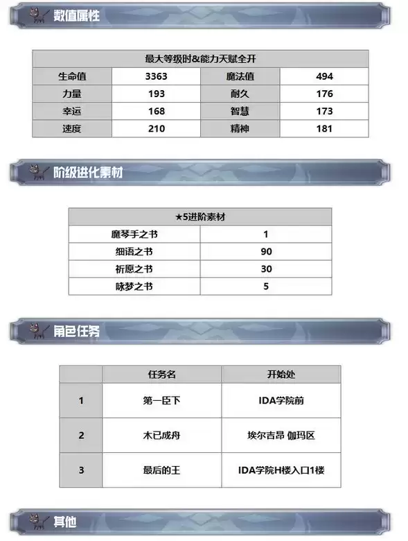 《另一个伊甸:超越时空的猫》克罗德技能及属※一览