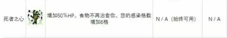 重生细胞变异推荐 什么变异好用？图片7