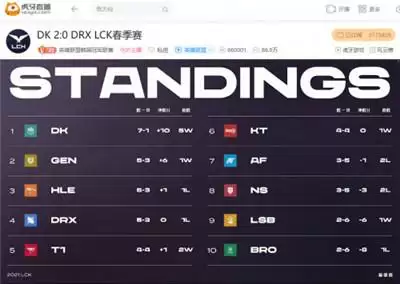 虎牙独播LCK：中野节奏令人窒息，DK二比零大胜DRX豪取五连胜