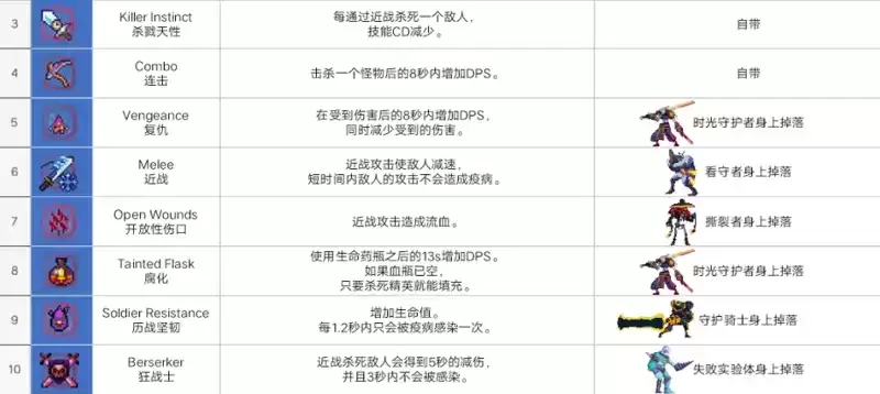 重生细胞变异获取方式及选择推荐一览