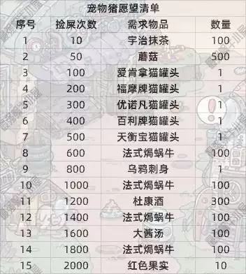 最强蜗牛彩虹猪试炼详细过关攻略