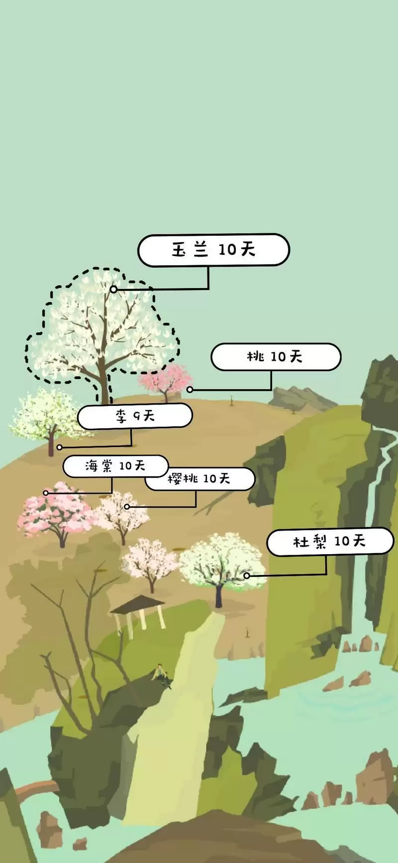 老农种树所有树图鉴 种树种类大全