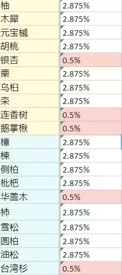 老农种树慕容富抽奖概率是多少