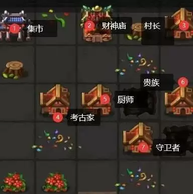 不思议迷宫东方的庆典拜财神怎么玩?东方的庆典拜财神攻略图片1