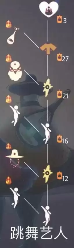 《光遇》梦想季琵琶先祖兑换表一览