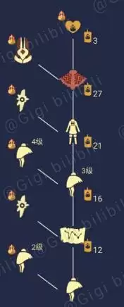 光遇梦想季偷窥邮差先祖位置及兑换图兑换物品一览