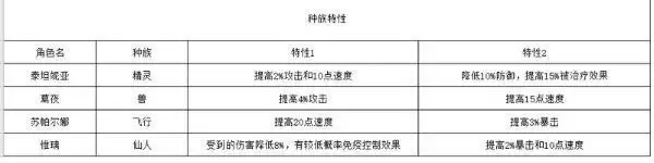 四叶草剧场惟璃强度及技能详细分析