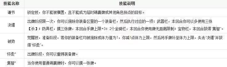 三国杀陆抗技能