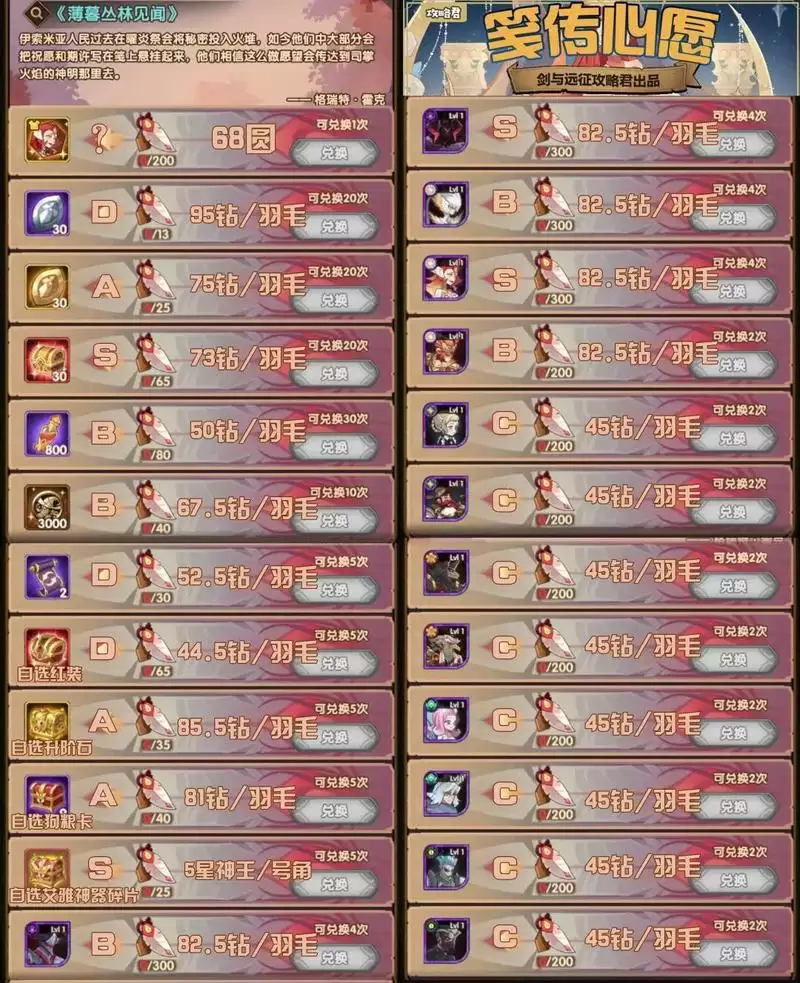 剑与远征新春活动兑换及氪金建议