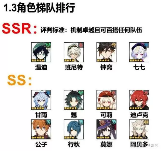 原神手游1.3版本角色梯度榜 新版本最强角色推荐