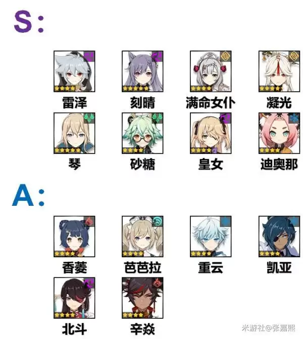 原神手游1.3版本角色梯度榜 新版本最强角色推荐