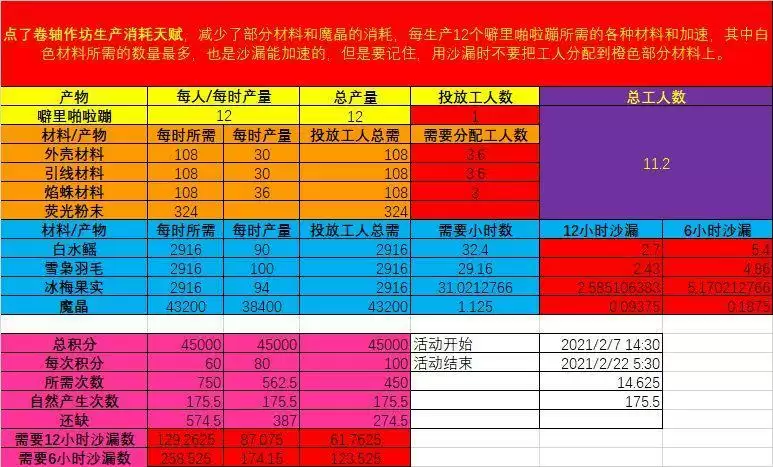 放置军团异兽降临活动所需资分享