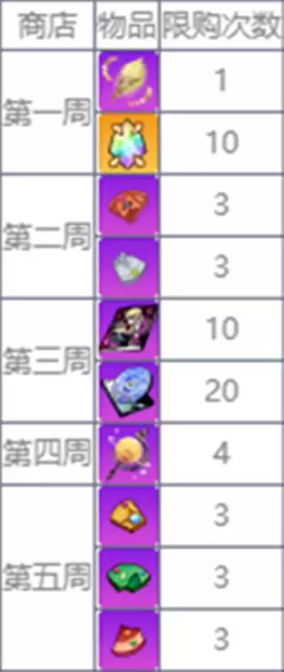 崩坏学园2轮转试炼怎么过?轮转试炼全关卡通关攻略大全图片3