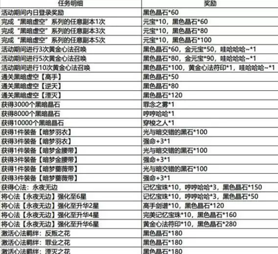 影之刃3春节活动介绍 春节活动怎么玩？图片2