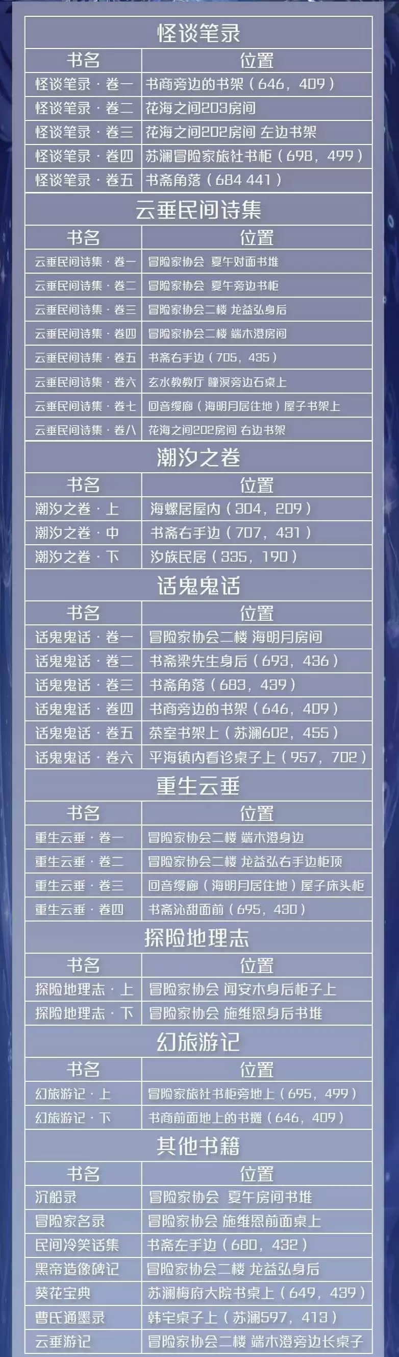 天谕手游游记见闻世界书籍获取方式及位置大全