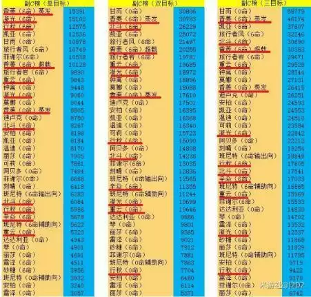 原神海灯节璃月自选四星角色选择建议