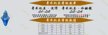 原神机关棋谭棋阵奇术机关奇术玄阵最全解析攻略