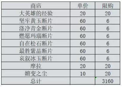 原神机关棋谭棋阵奇术机关奇术玄阵最全解析攻略