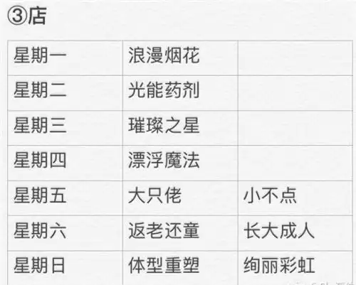 光遇2月13日大蜡烛位置分布一览