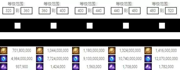 剑与远征2021最强阵容流派搭配指南 最新阵容搭配攻略