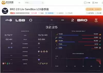 虎牙独播LCK:Ucal连续致命失误,DK让一追二击败KT豪取六连胜