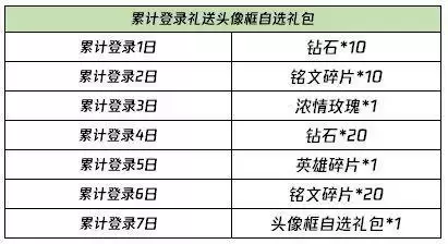 王者荣耀2021元宵回城特效怎么得?牛气哄哄爆竹速刷攻略图片4
