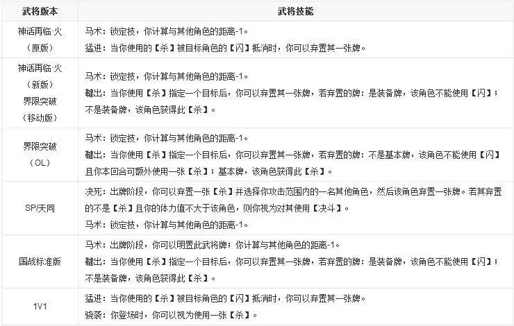三国杀庞德技能