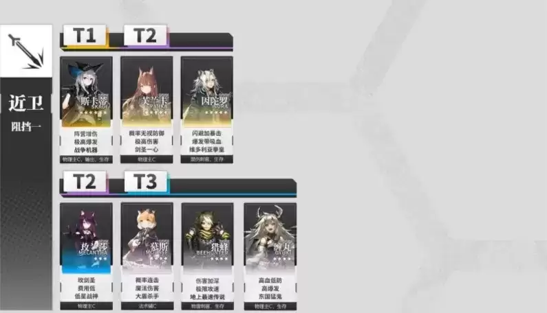 明日方舟2021干员强度排行榜一览