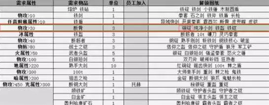 英雄迷宫冒险铜锭怎么解锁