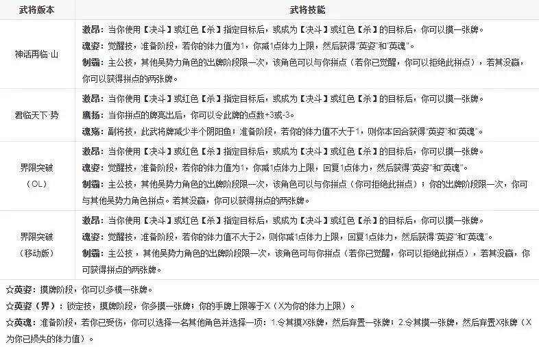 三国杀孙策英姿和英魂是干什么