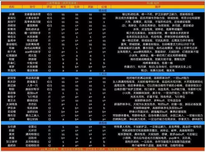 天地劫手游角色强度排行榜及开荒角色推荐
