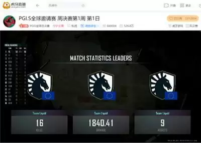 虎牙PGI.S:周决赛首周盛大开战,韦神逆天一穿四STK助4AM证明实力