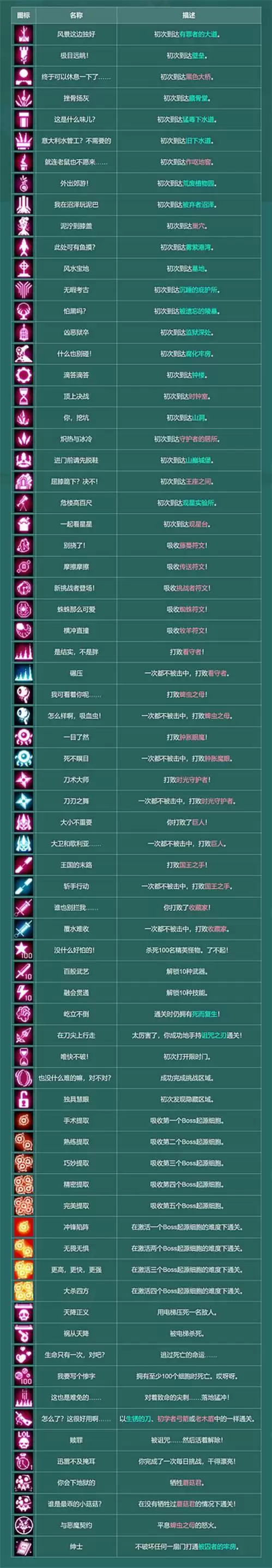 重生细胞全成就完成攻略一览