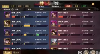 少年三国志零陆逊强度怎么样