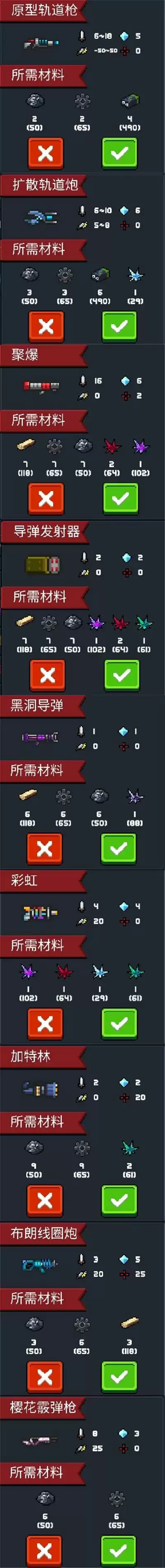 元气骑士小小指挥官推荐武器及所需材料一览