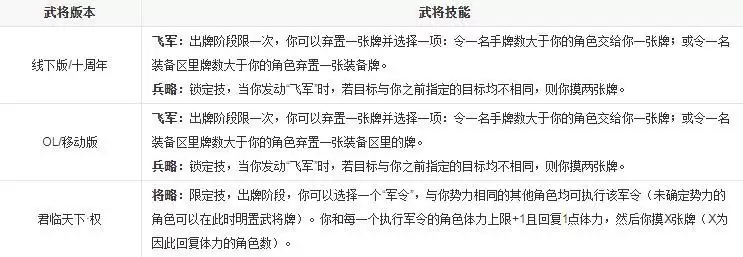 三国杀王平技能