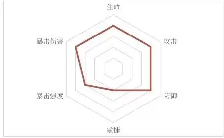 忘川风华录卫子夫怎么样？卫子夫技能介绍图片1